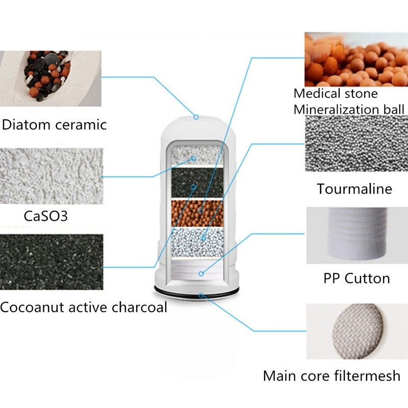 Faucet-Mounted Kitchen Water Purifier – Clean & Filtered Water Instantly